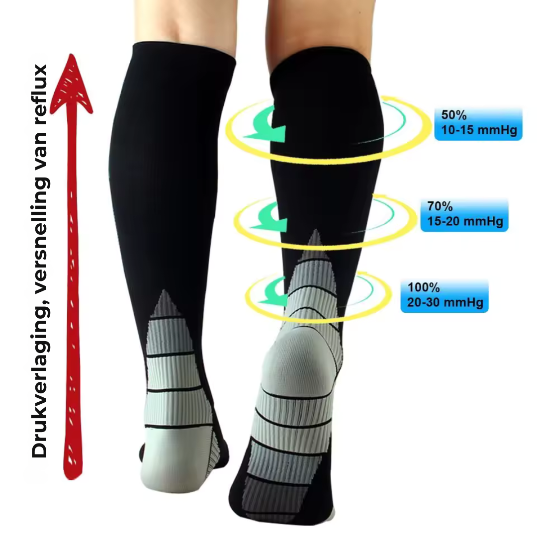 StepScore ComfortFit Compressiekousen – Dagelijks Comfort